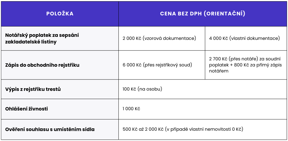 Cena založení s. r. o.