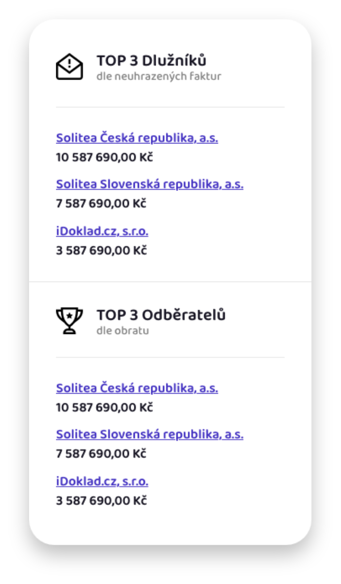 Top 3 Dlužníků